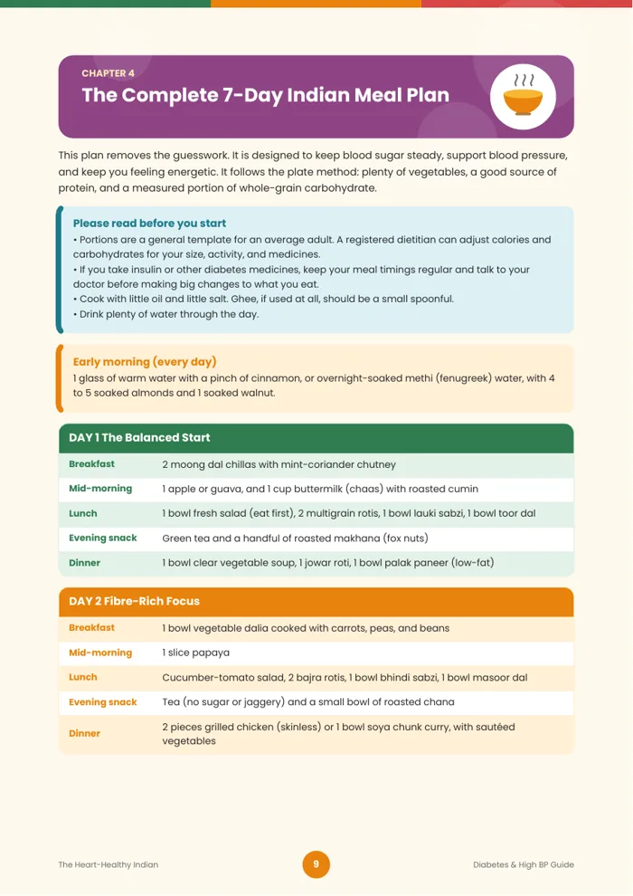 Page 9 of the ebook: the start of the 7-day Indian meal plan, showing Day 1 and Day 2 meal tables